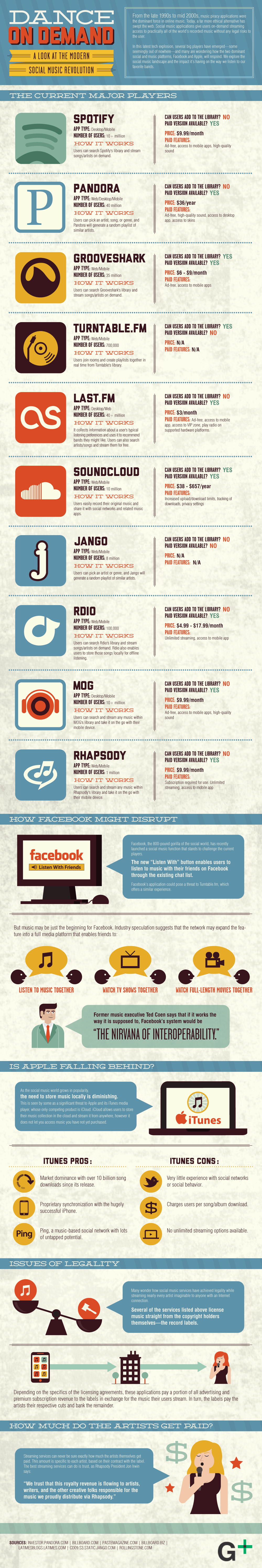Social Music Infographic