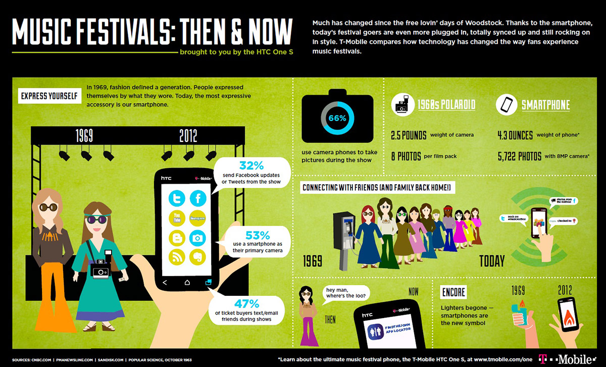 Infographic - The Concert Experience, 1969 & 2012