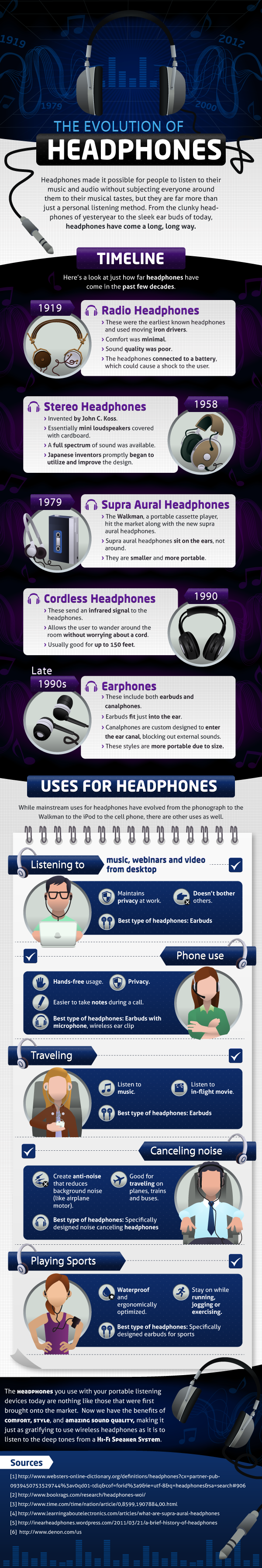 Infographic - Evolution Of Headphones
