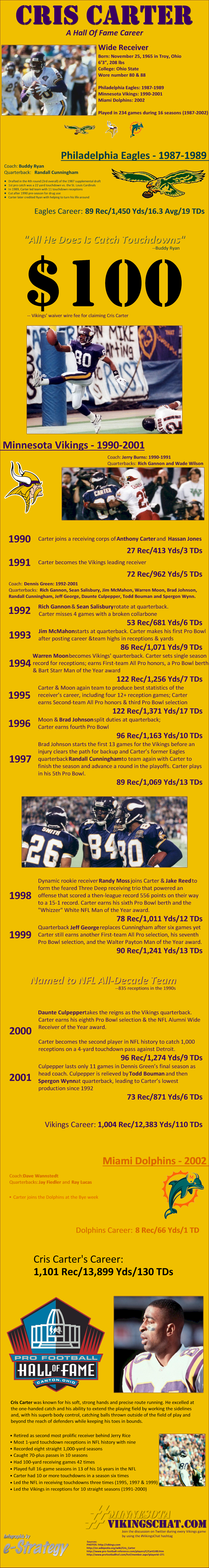 Infographic - Cris Carter's Hall Of Fame Career