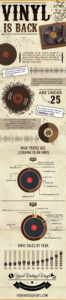 Infographic: Vinyl Records