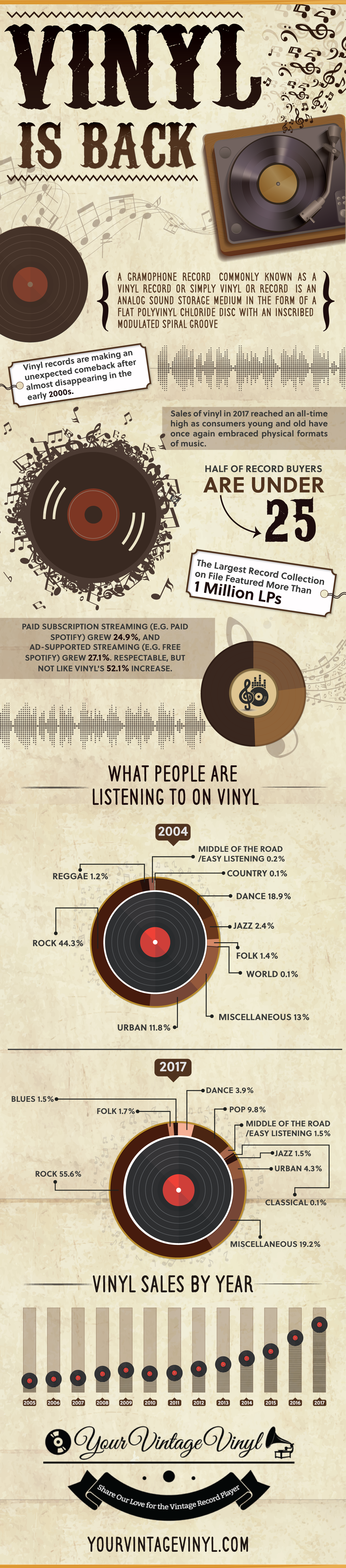 Infographic: Vinyl Records